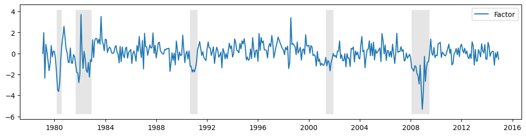 ../../../_images/examples_notebooks_generated_statespace_dfm_coincident_19_0.png