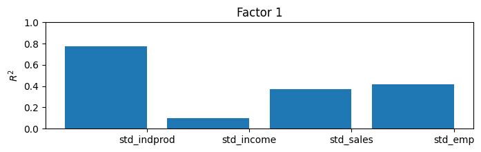 ../../../_images/examples_notebooks_generated_statespace_dfm_coincident_21_0.png